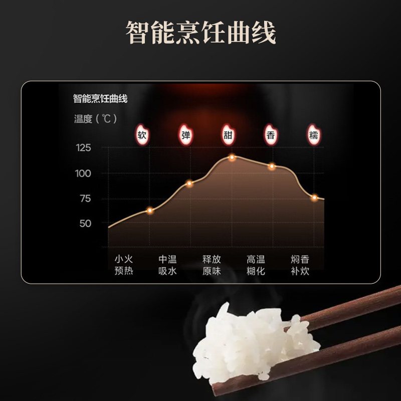 Midea美的 高端智能IH电饭煲電饭鍋Rice Cooker 多层厚釜内胆可定时可预约 3L