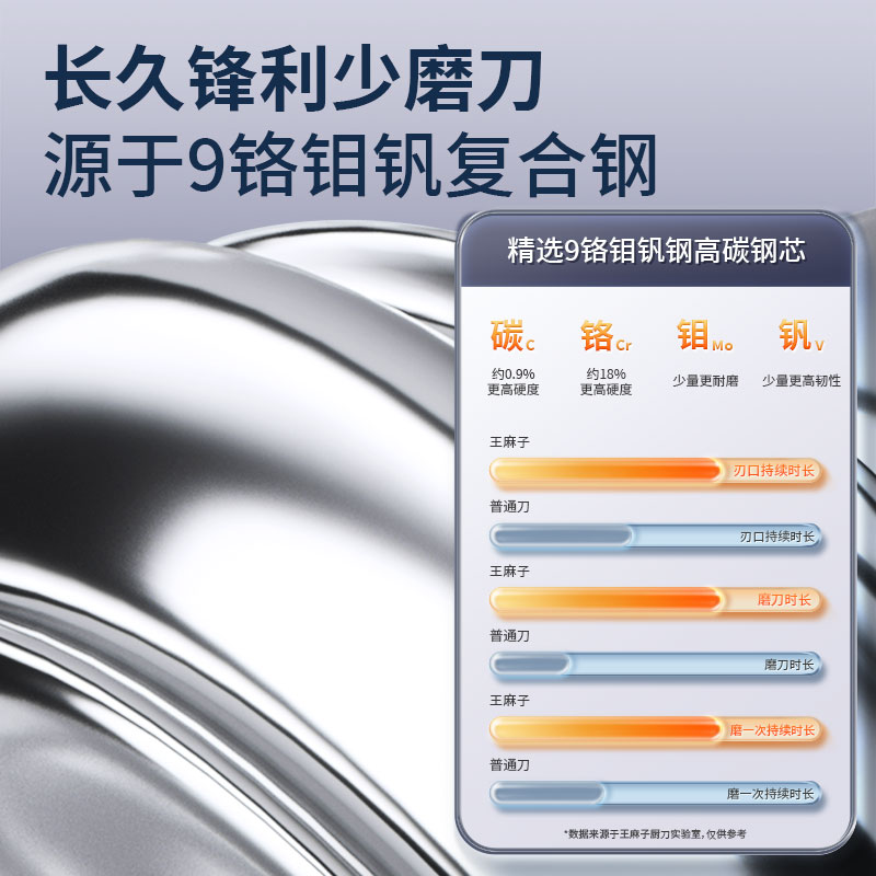 王麻子9铬18钼钒钢刀具菜刀 厨师专用3号厨片刀 厨房切肉切片切菜刀