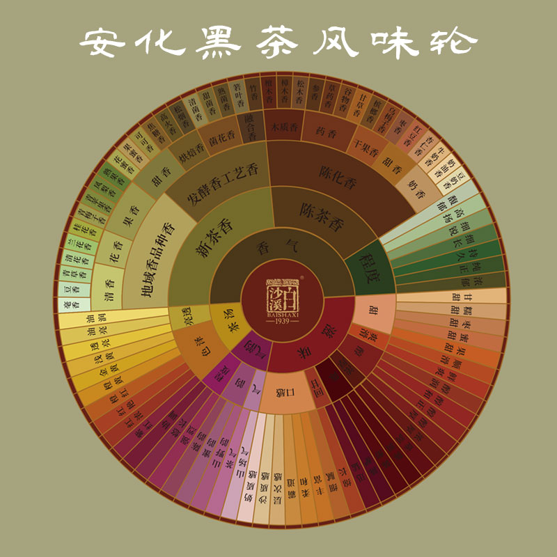 白沙溪 大荒之美 安化黑茶八合一品鉴合集 皇家溪全明星系列  7克*10袋