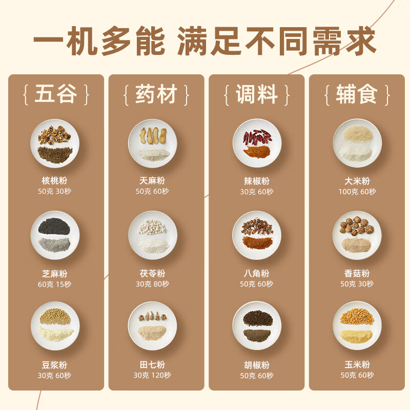 Bear小熊磨粉机研磨机  五谷/药材/调料/辅食研磨  550ml FSJ-A03D1