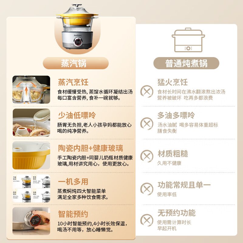 【下架不再补货】Joydeem电汽锅 多功能蒸汽锅  电蒸锅电炖锅煮锅 隔水炖盅 JD-ZQG9099