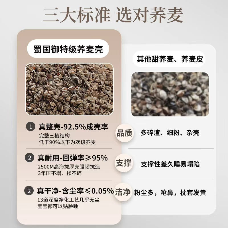 【预售】蜀国御 5斤装全荞麦壳枕头颈椎枕头 夏季透气 舒适睡眠 成人单人配枕套 2.5kg
