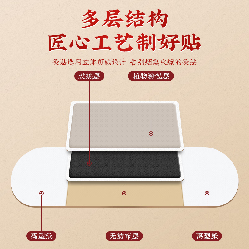 【中国直邮，时效5-12天】同仁堂 艾灸贴全身可用自发热贴 TRT-T001 百年品质 精心配比 5贴/盒-3盒