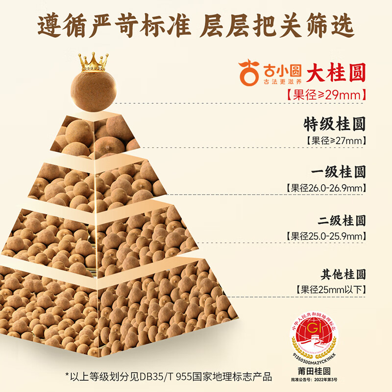【中国直邮，时效5-12天】古小圆 特级桂圆干莆田特产大桂圆 古法龙眼干（果径29mm特大果）250g*2罐