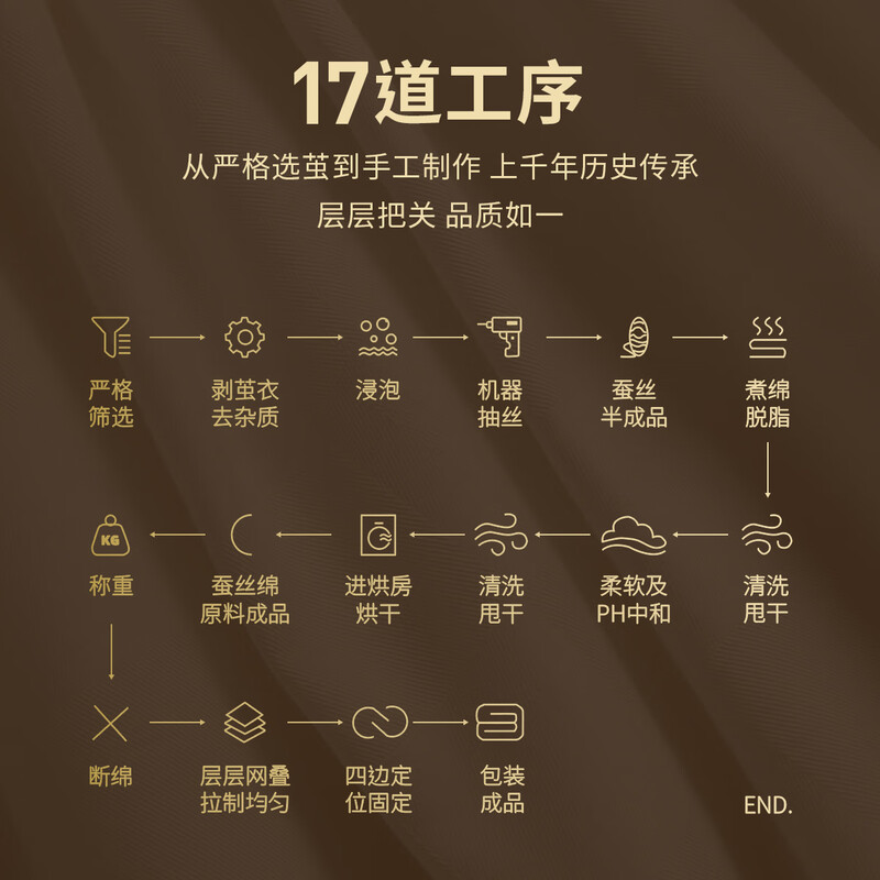 万事利 100%有机柞蚕丝被芯冬被 自然睡眠 保暖透气 2000g 220cm×240cm
