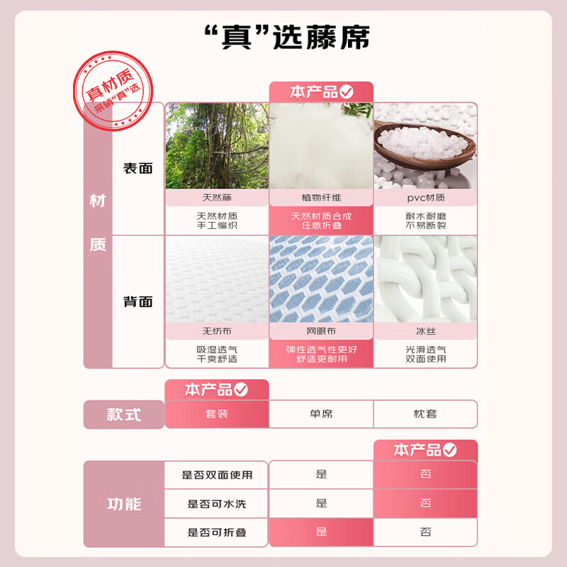 富安娜 吉金凉席仿藤席夏季软席子双人三件套深咖1.8x2米【可折叠】