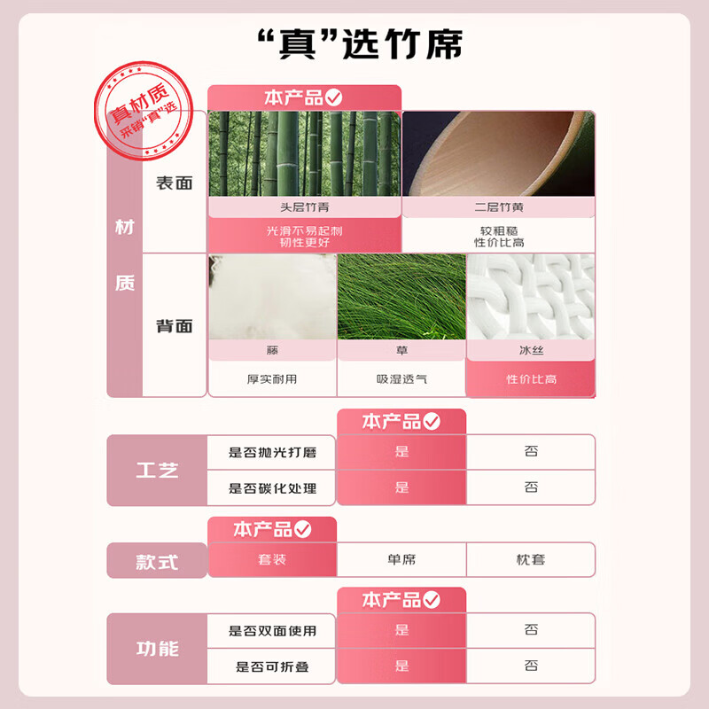 富安娜 头层竹青凉席竹席冰丝席双人单件席子1.8x2米【可折叠 双面可用】