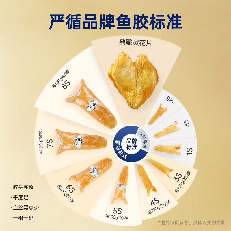 官栈干花胶鱼胶黄花筒干货营养滋补品营养品礼盒送礼黄花鱼胶