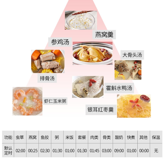 天际 Tonze 全自动隔水电炖盅1.8L DGD-18EG 一锅四胆 陶瓷水密封内胆  文火熬煮  煲汤煮粥多功能