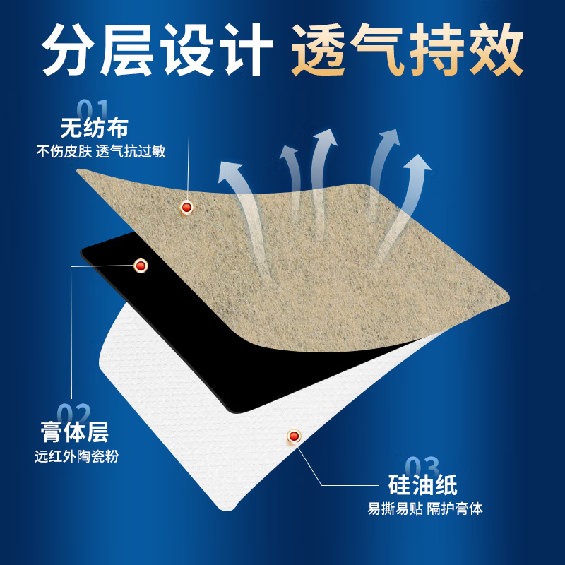 【中国直邮，时效5-12天】北京同仁堂肩周炎专用膏贴肩膀疼痛僵硬抬臂困难颈椎贴肩颈贴音药远红外理疗贴专用升级款8贴/盒-三盒装