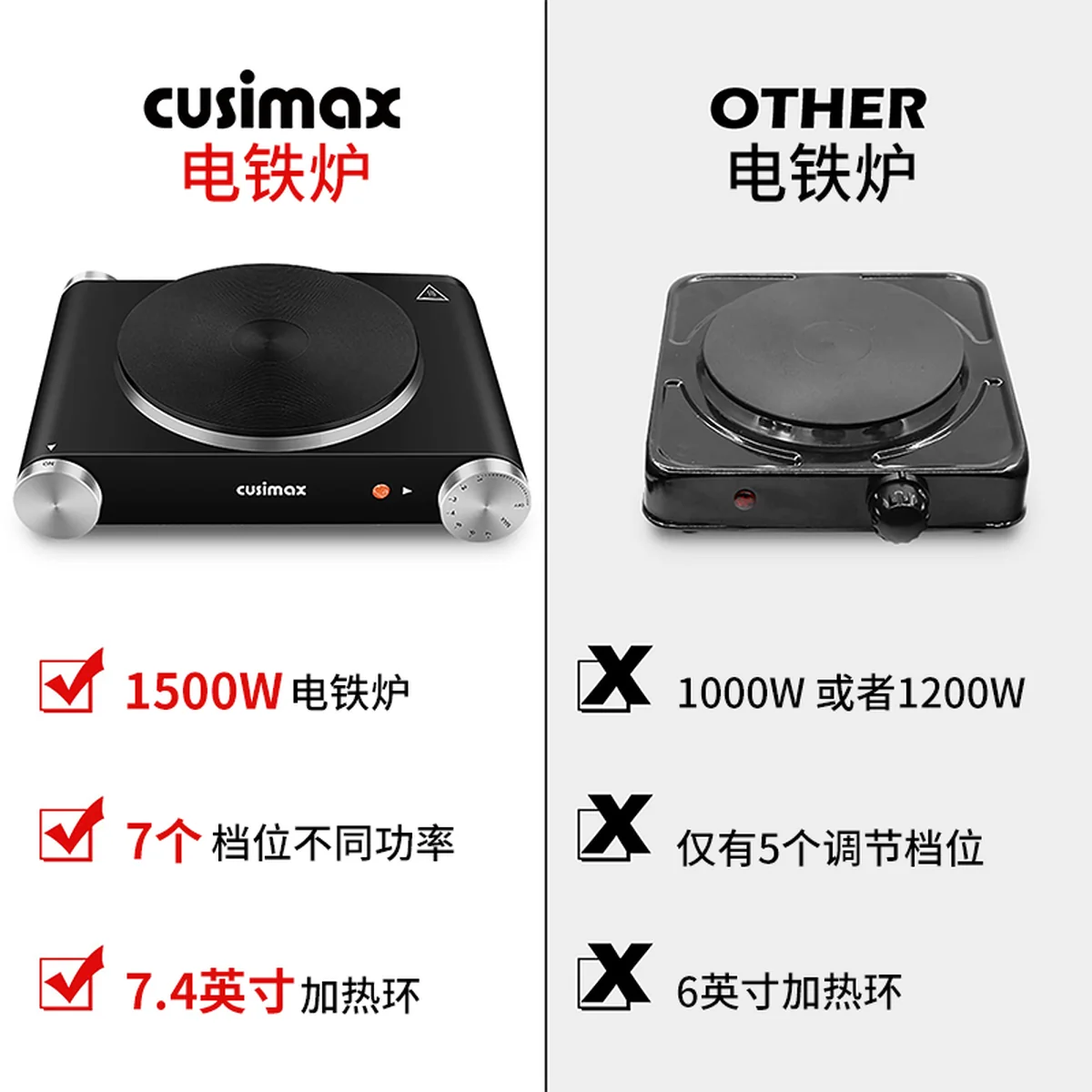 Cusimax 便携式单炉电铁炉加热炉 1500W 可调节温度 带防滑橡胶脚