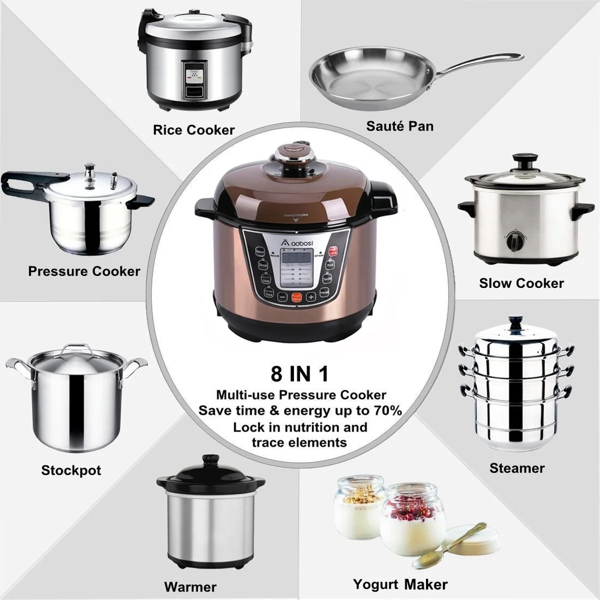 Aobosi YBW30-80Q Programmable Pressure Cooker 3Qt/800W Non-Stick Cooking Pot Digital Cooker