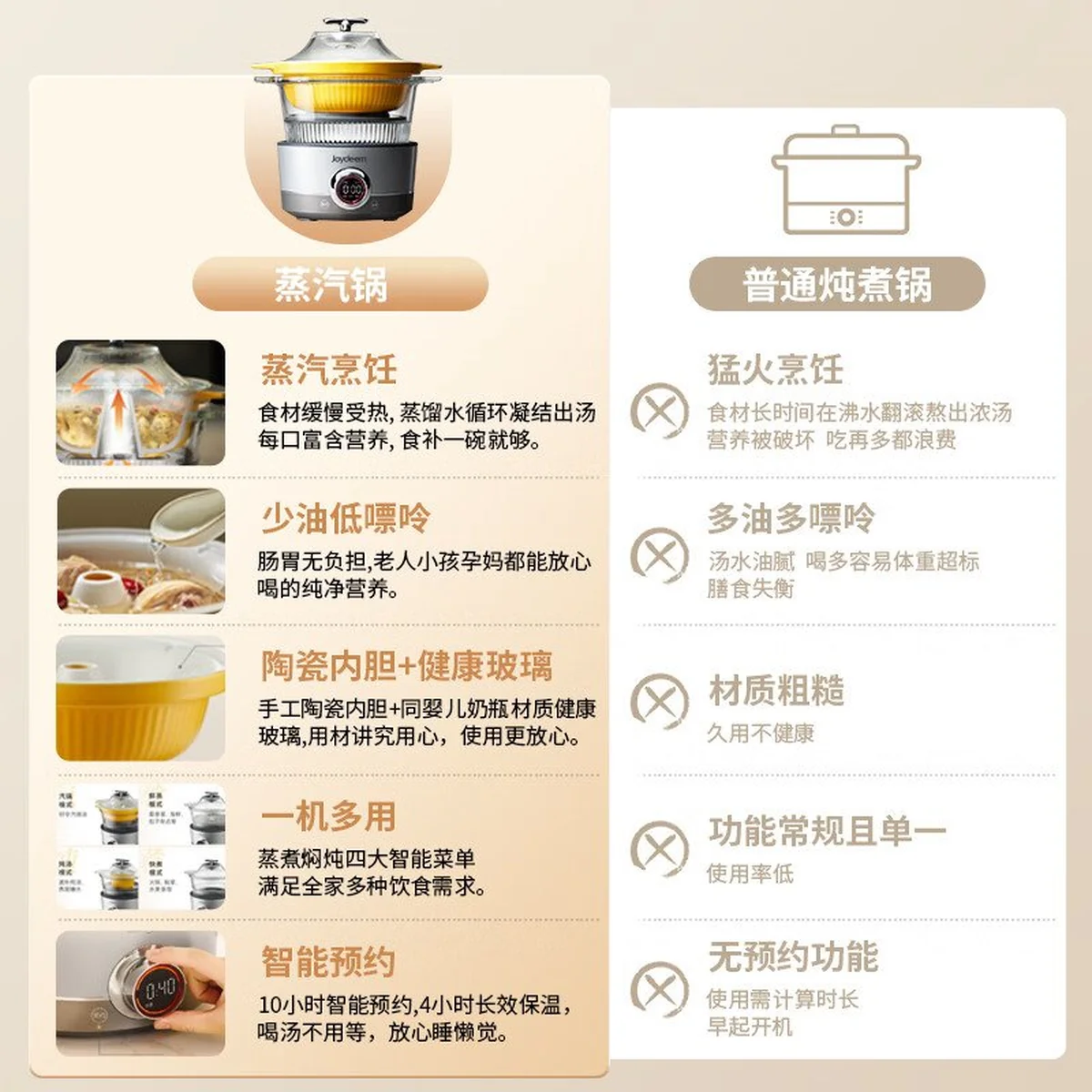 【下架不再补货】Joydeem电汽锅 多功能蒸汽锅  电蒸锅电炖锅煮锅 隔水炖盅 JD-ZQG9099