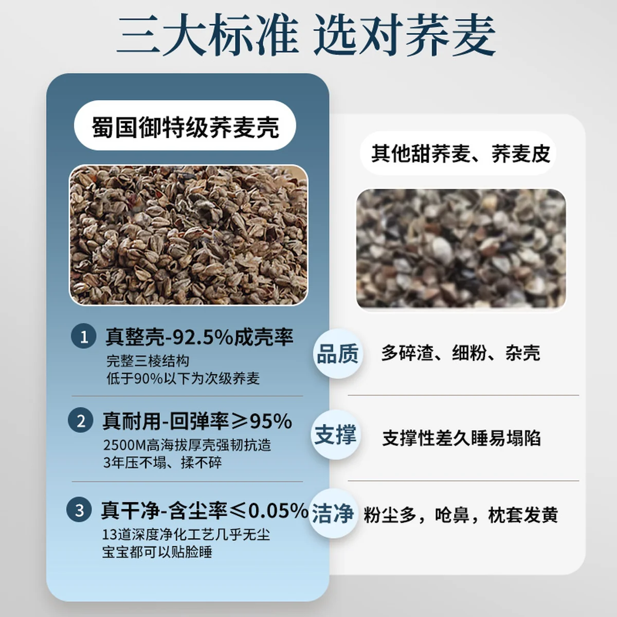 蜀国御 5斤装全荞麦壳枕头颈椎枕头 夏季透气 舒适睡眠 单人配枕套 2.5kg