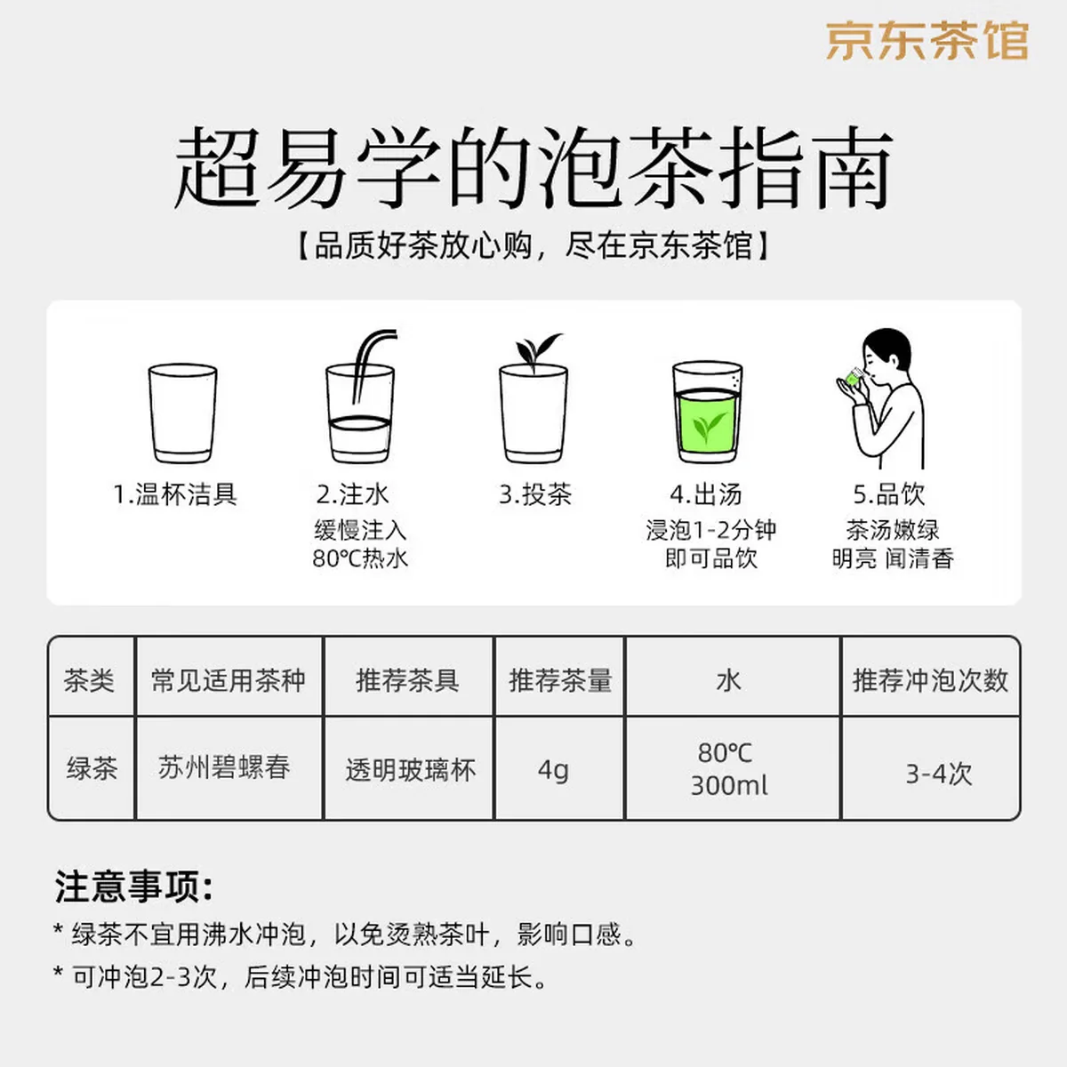 Biluochun 2026 Spring Green Tea, Suzhou Dongting Biluochun, Premium Grade 1, 180g, Pre-Qingming New Tea Gift Box