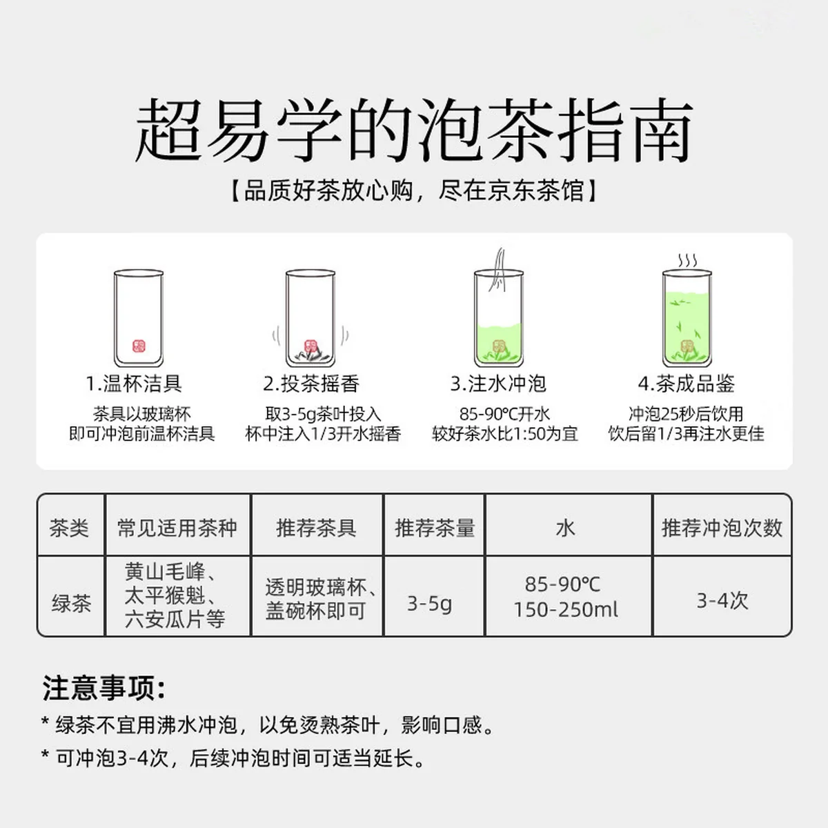 【中国直邮，时效7-15天】谢裕大 2026新茶 绿茶 金奖顶芽安徽黄山毛峰特级一等60g听装自饮口粮