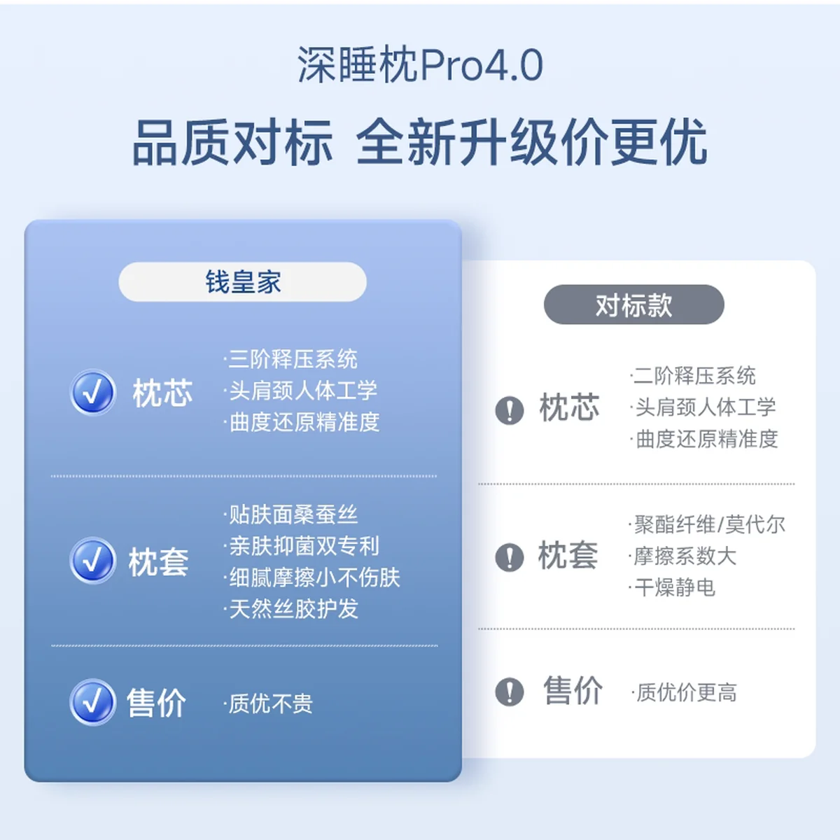 【中国直邮，时效8-20天】钱皇 深睡蚕丝枕Pro4.0 零压睡眠枕头记忆棉枕芯 成人 70*40*10cm