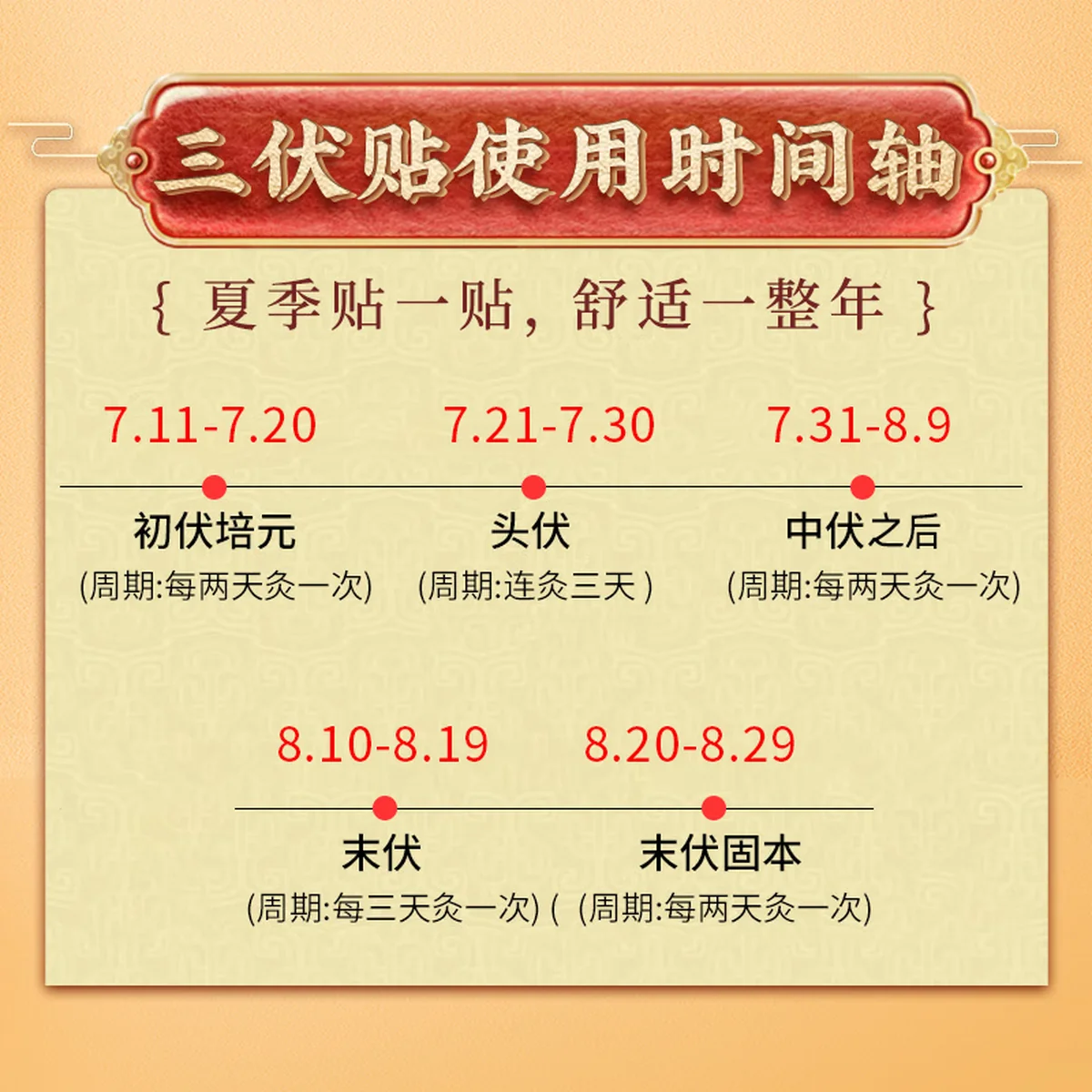 北京同仁堂三伏贴 肚脐颈椎膝盖腰椎贴生姜成人针灸贴穴位贴空白帖艾灸温灸贴 32贴/盒-3盒