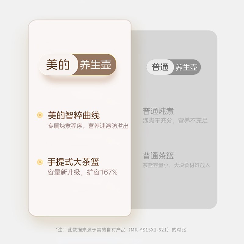 Midea美的 净润系列养生壶MKH15180CGA 配茶篮+炖盅 预约保温1.5L