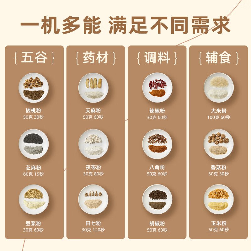 Bear小熊磨粉机研磨机  五谷/药材/调料/辅食研磨  550ml FSJ-A03D1