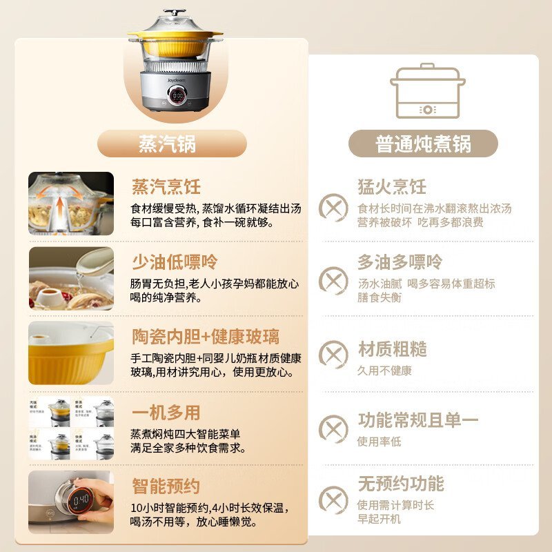 【下架不再补货】Joydeem电汽锅 多功能蒸汽锅  电蒸锅电炖锅煮锅 隔水炖盅 JD-ZQG9099