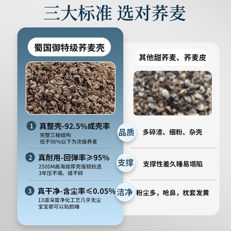 【预售】蜀国御 5斤装全荞麦壳枕头颈椎枕头 夏季透气 舒适睡眠 单人配枕套 2.5kg