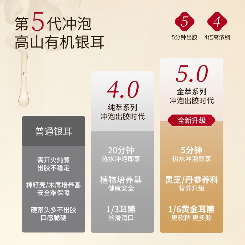 【中国直邮，时效5-12天】金燕耳 金萃高山生态有机银耳35g/罐*2南北干货银耳羹 C03502冲泡即食-共70g 两罐装