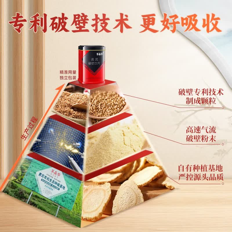 【中国直邮，时效5-12天】草晶华 黄芪破壁中药饮片 黄芪+当归+党参中药材草本 补气升阳 生津养血