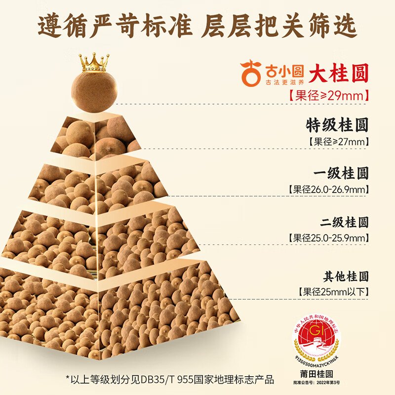 【中国直邮，时效5-12天】古小圆 特级桂圆干莆田特产大桂圆 古法龙眼干（果径29mm特大果）250g*2罐
