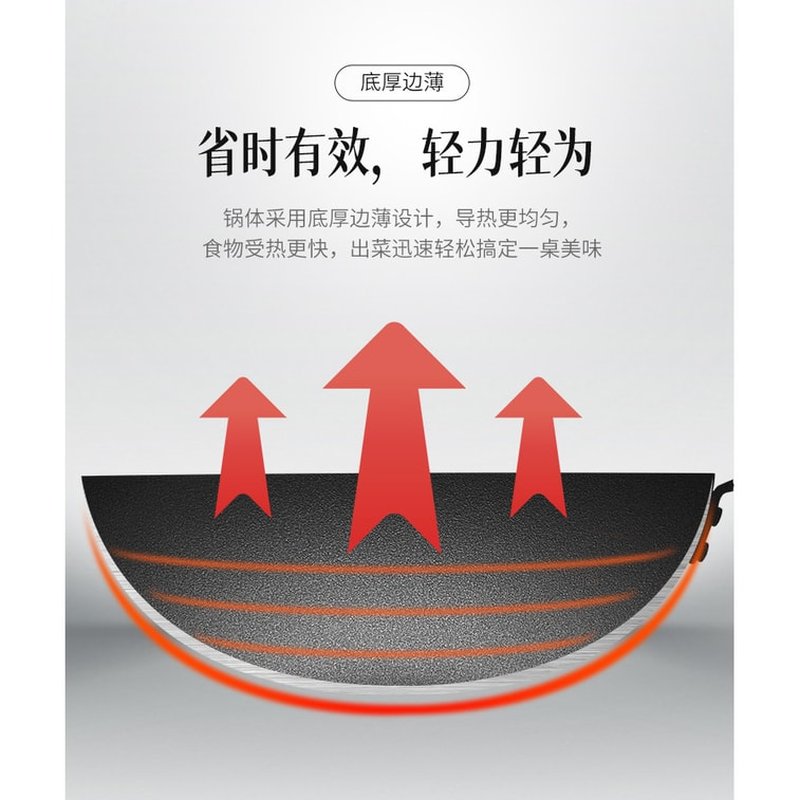 【升级熔射铁锅】王源吉熔射铁锅 平底炒锅 炒菜锅 熟铁锅 精铸铁锅 熔射工艺铁锅 3-5人餐 炉灶通用 28cm