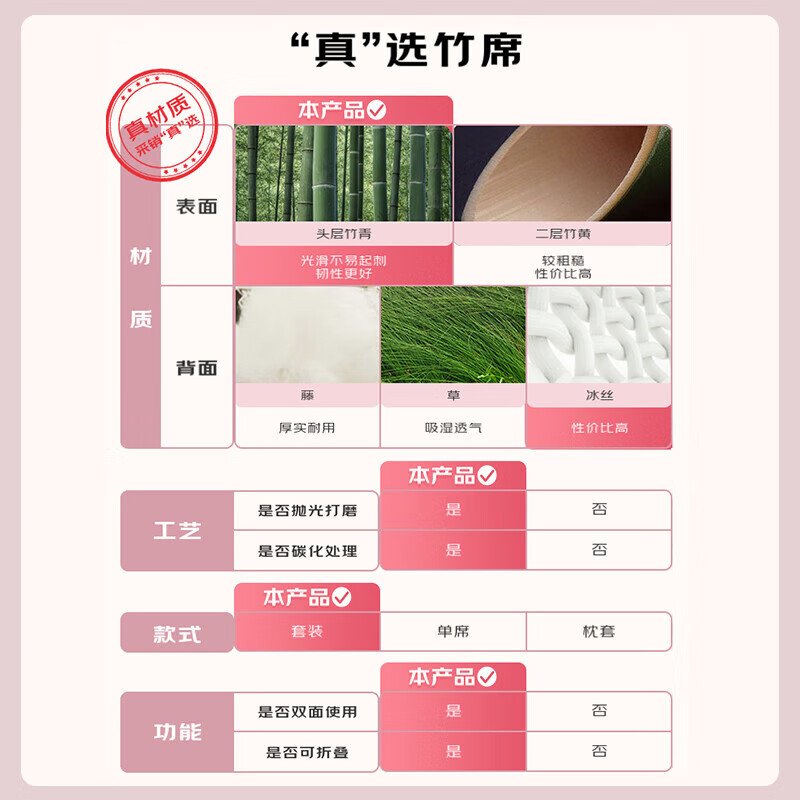 富安娜 头层竹青凉席竹席冰丝席双人单件席子1.8x2米【可折叠 双面可用】
