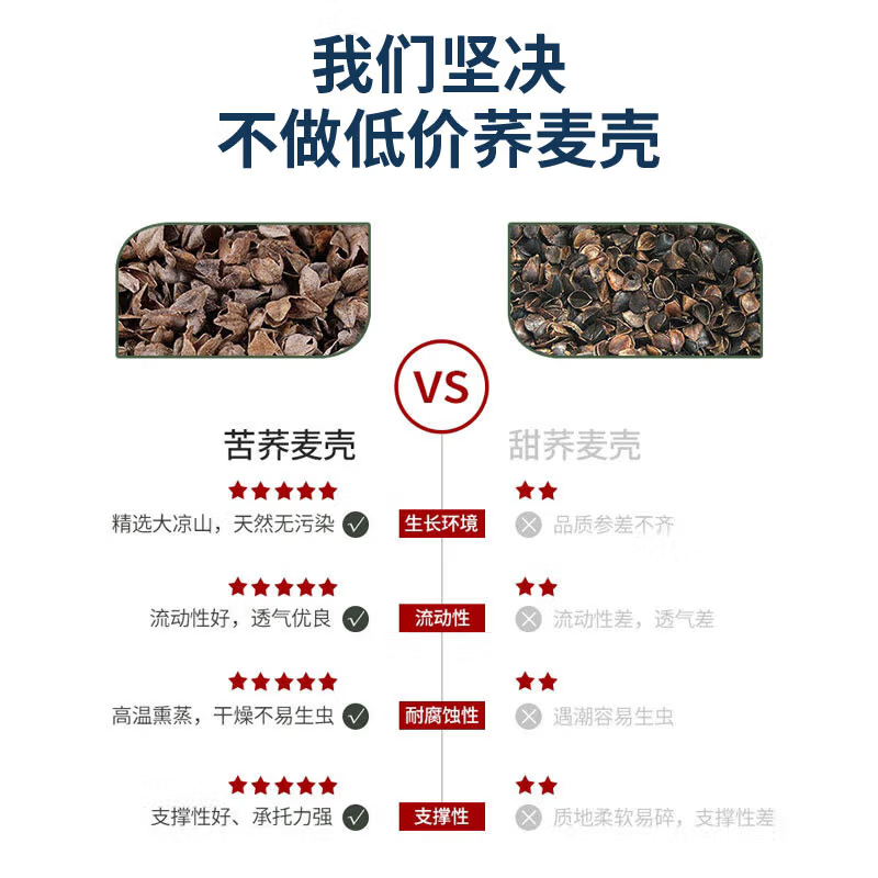蜀国御 全荞麦壳颈椎睡觉夏季专用硬枕头养生枕配水洗全棉枕套-2.5kg全荞麦壳