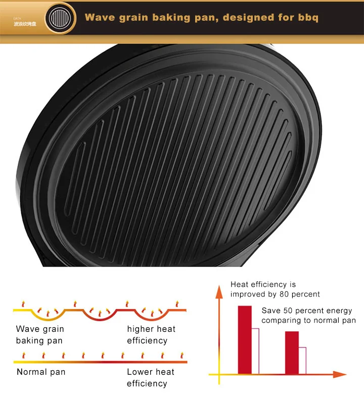 Liven Flagship Electric Skillet with Detachable Pans LR-A434, Golden Shell