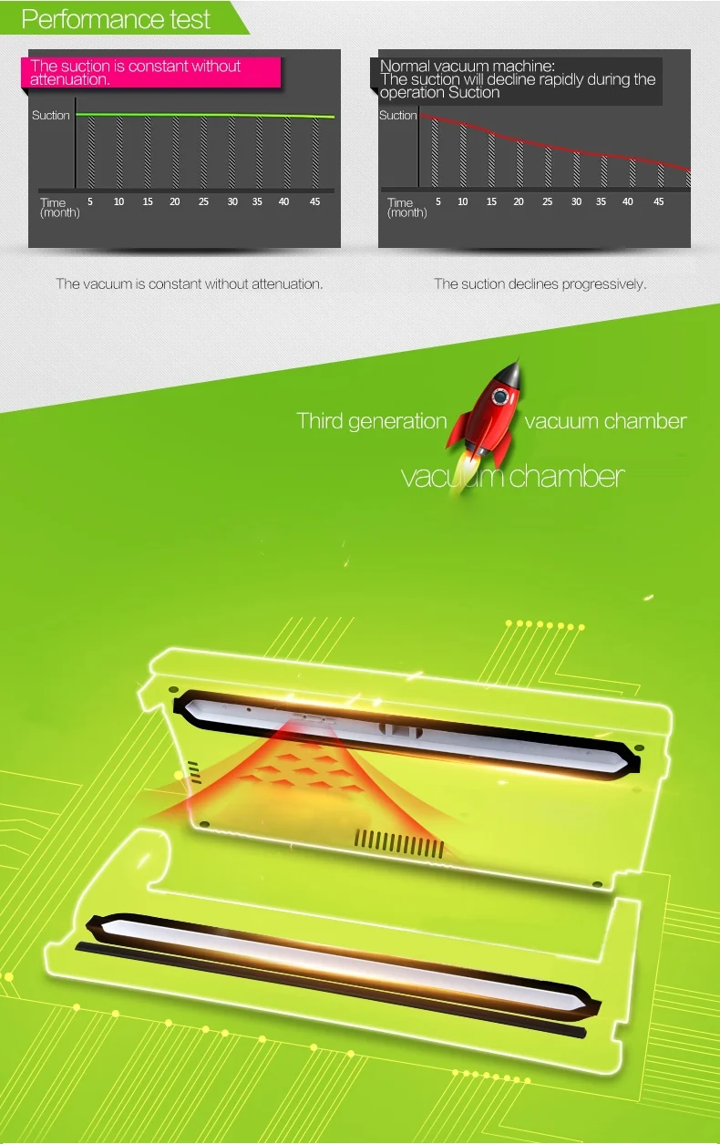Homeleader L31-001 Vacuum Sealing System, Vacuum Sealer Machine, White detail image 3