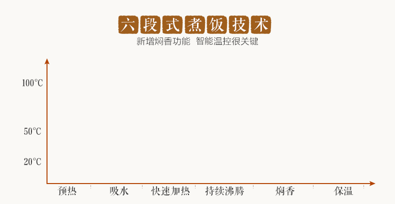 美的（Midea）智能电饭煲 rice cooker MB-FS5017
