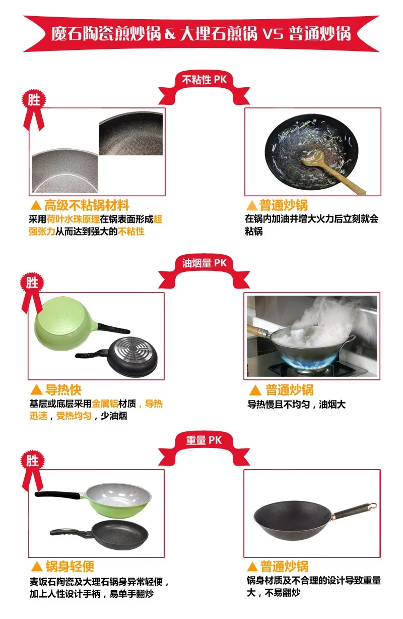 Korea Imported Stone Nonstick KW2830 detail image 7