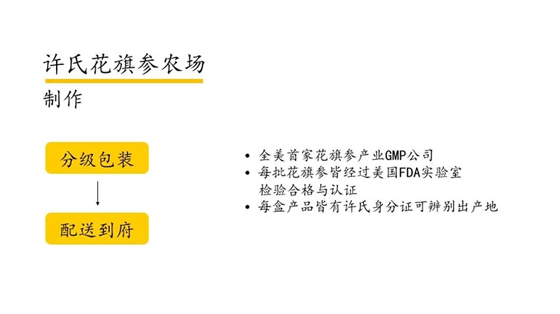 许氏（Hsu’s）美国威斯康辛州西洋参 2件优惠促销装 detail image 4