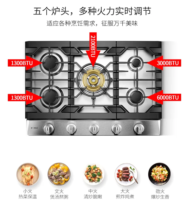 Fotile方太 三环五眼燃气灶  5个炉头 适应多锅具  30寸/36寸 detail image 2