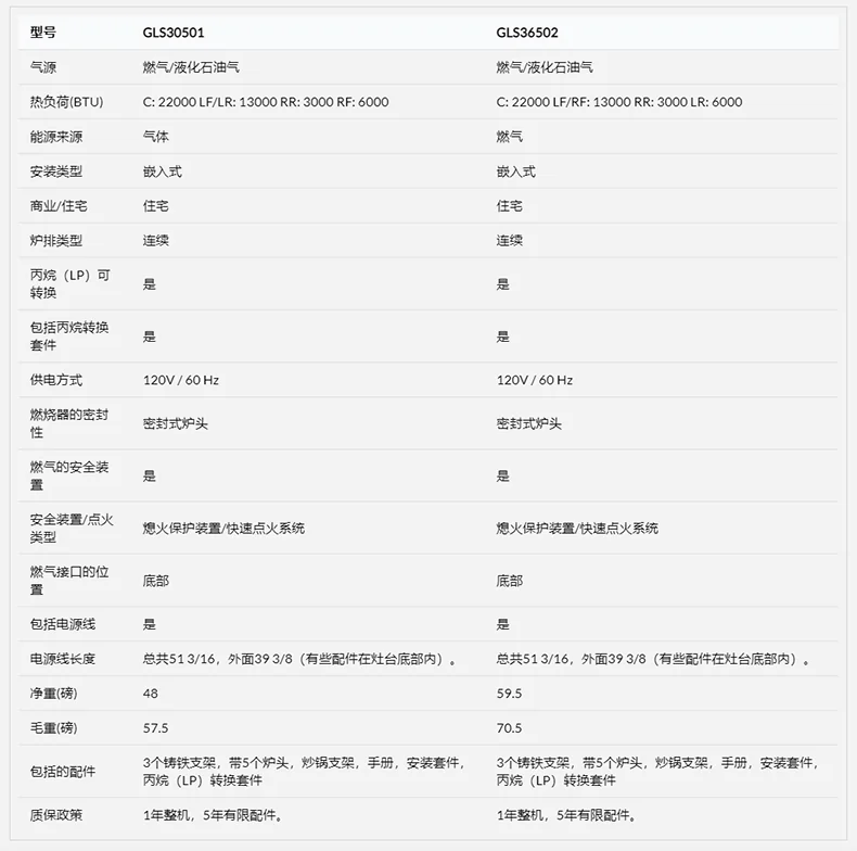 Fotile方太 三环五眼燃气灶  5个炉头 适应多锅具  30寸/36寸 detail image 8