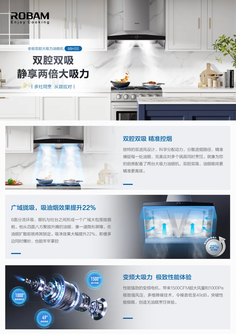 ROBAM老板 双腔大吸力油烟机 88H3S 36英寸|1500CFM 双腔双吸 手势感应 智感恒吸 免拆洗 详情图 1
