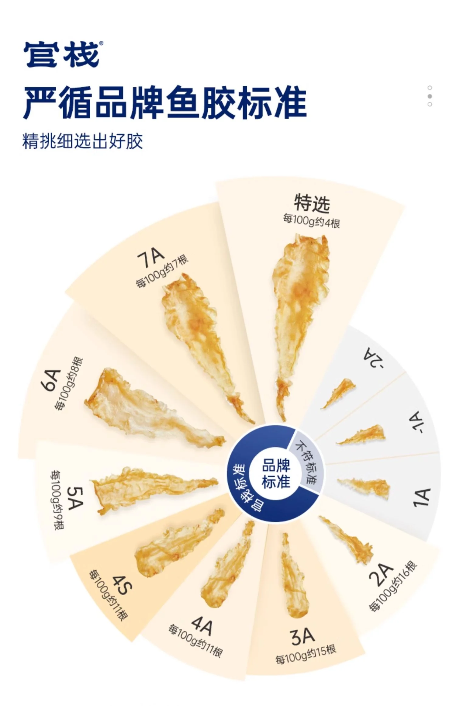 官栈 花胶干货深海挪威鳕鱼胶 孕妇营养补品干鱼肚送礼术后滋补礼盒 detail image 5