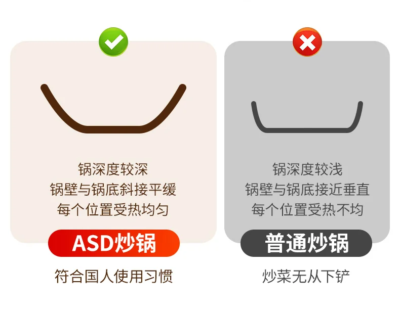 ASD, cast iron can not rust, uncoated wok, wear-resistant and scratch-resistant, universal for induction cooker with coal and gas, 32cm detail image 15