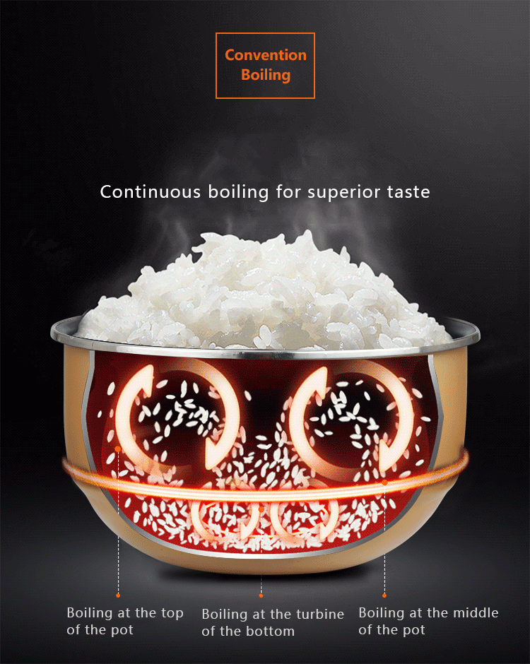 JOYDEEM AIRC-4001 IH ELECTRIC RICE COOKE ,4L detail image 4