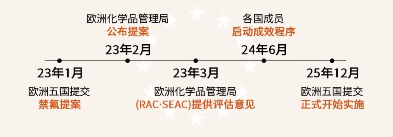 Amercook森林之花陶瓷奶锅 0化学涂层不粘锅 婴儿辅食锅泡面煮奶小锅 初见奶锅 2L 薄荷奶绿 18cm detail image 10