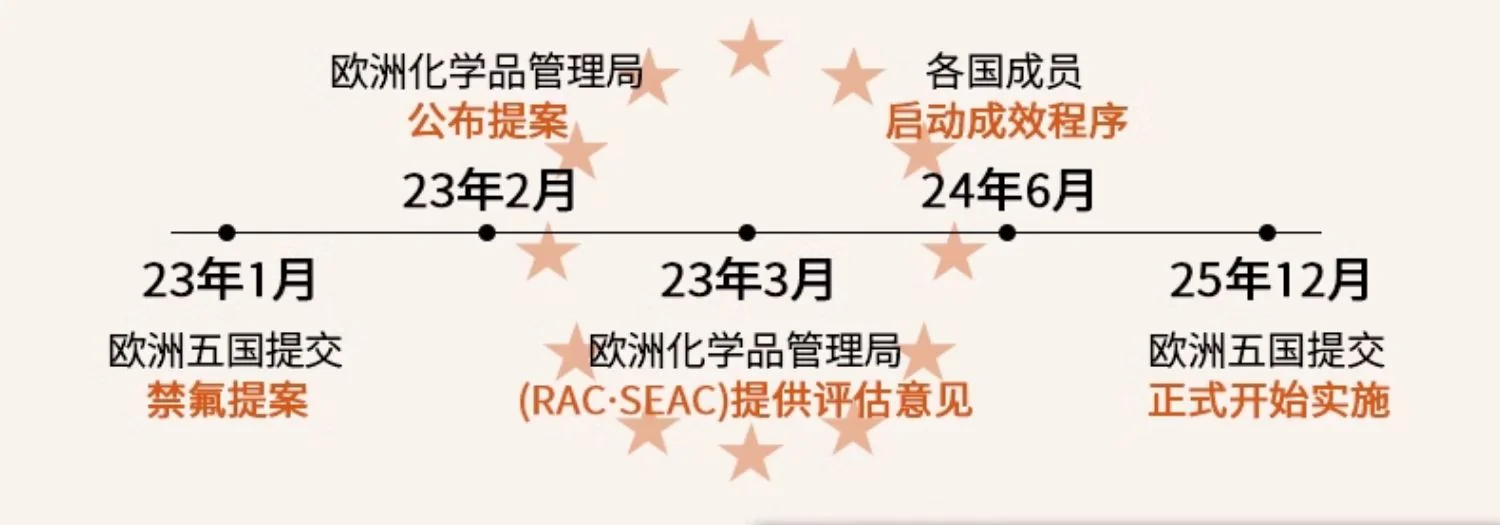 【不再补货】Amercook森林之花陶瓷0氟涂层不粘锅深煎锅平底锅家用煎牛排煎蛋锅 白山茶 25cm detail image 8