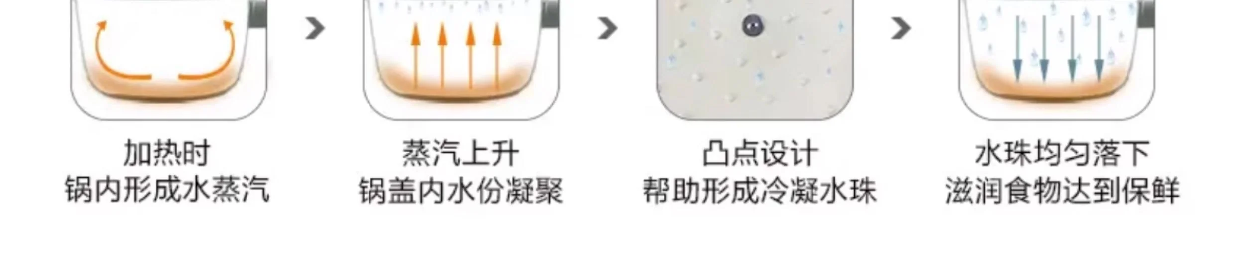 Amercook阿米尔森林之花系列陶瓷不粘汤锅 电磁炉燃气灶通用 24cm 白山茶色 detail image 4
