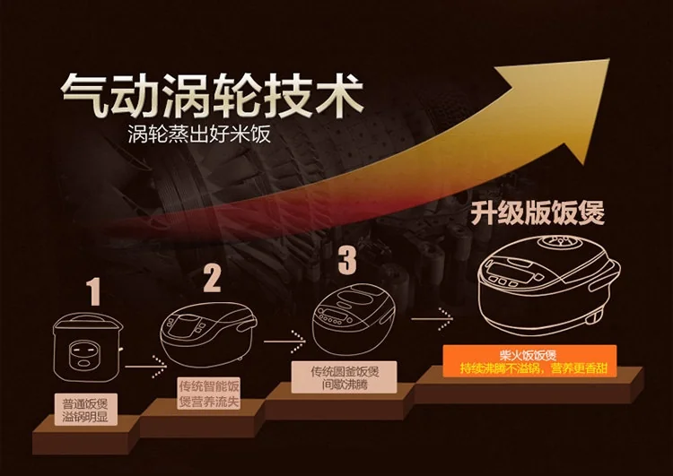 Aroma智能电饭煲AMRC-8008 4L/8杯米 涡轮除泡防溢 聚能圆灶釜不粘内胆 可开盖炒 详情图 5