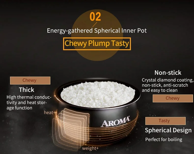 Aroma Rice cooker AMRC-8008 Housewares Professional 4L/16-cup cooked Digital Turbo Convection Rice Cooker/Multicooker detail image 6