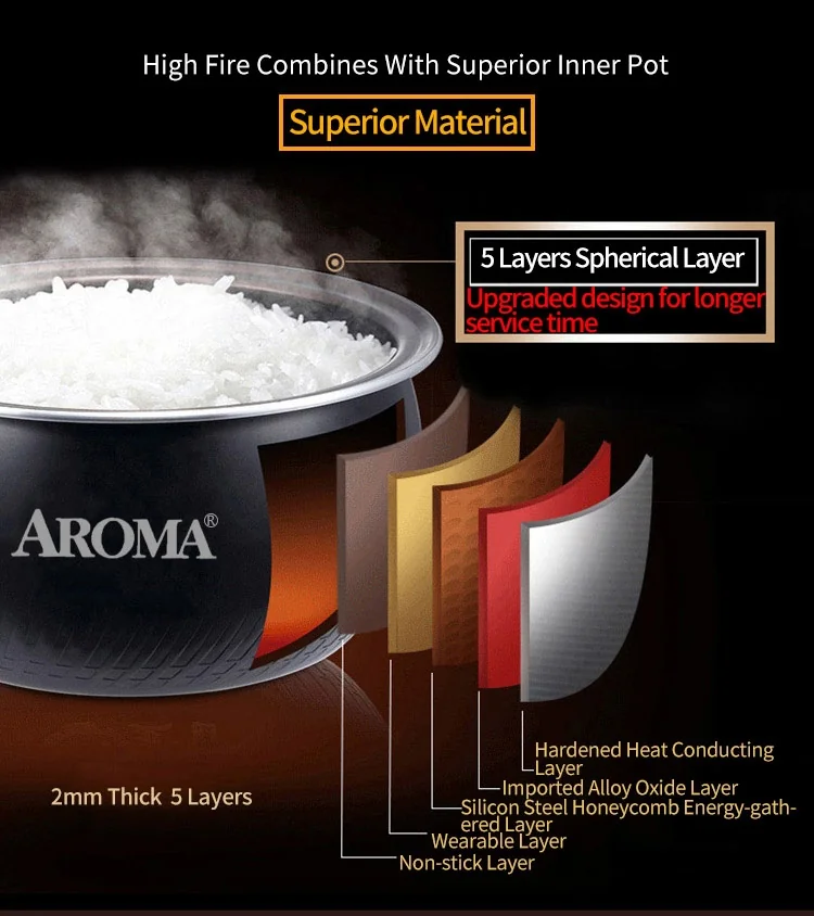 Aroma Rice cooker AMRC-8008 Housewares Professional 4L/16-cup cooked Digital Turbo Convection Rice Cooker/Multicooker detail image 7