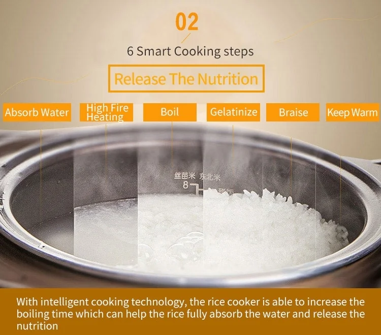 Aroma Rice cooker AMRC-8008 Housewares Professional 4L/16-cup cooked Digital Turbo Convection Rice Cooker/Multicooker detail image 8